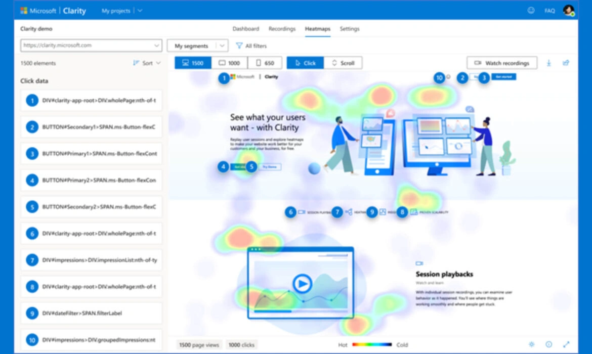 How Microsoft Clarity and Google Ads Integration Can Change Your Marketing Strategies / Morphiaas