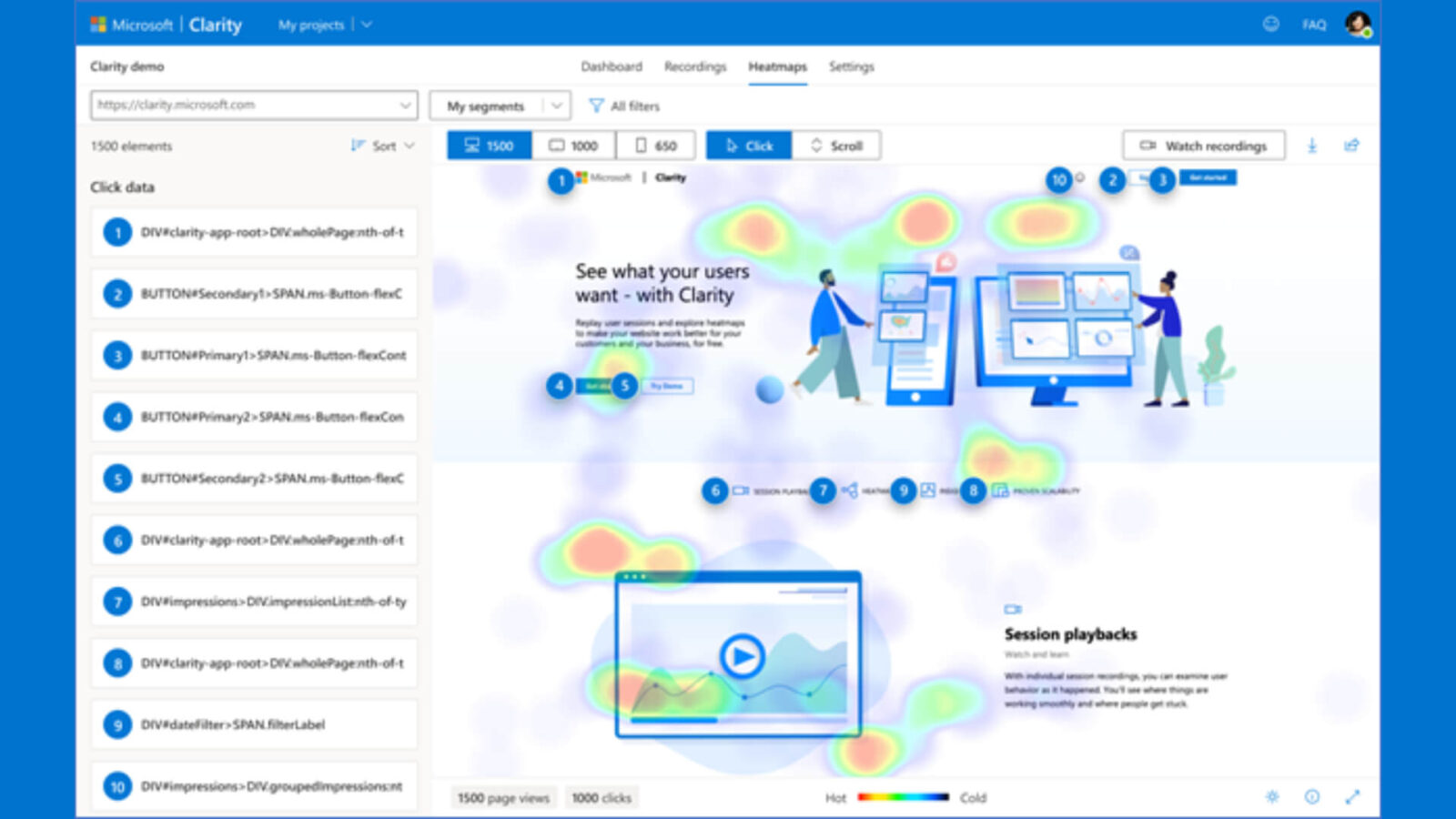 How Microsoft Clarity and Google Ads Integration Can Change Your Marketing Strategies