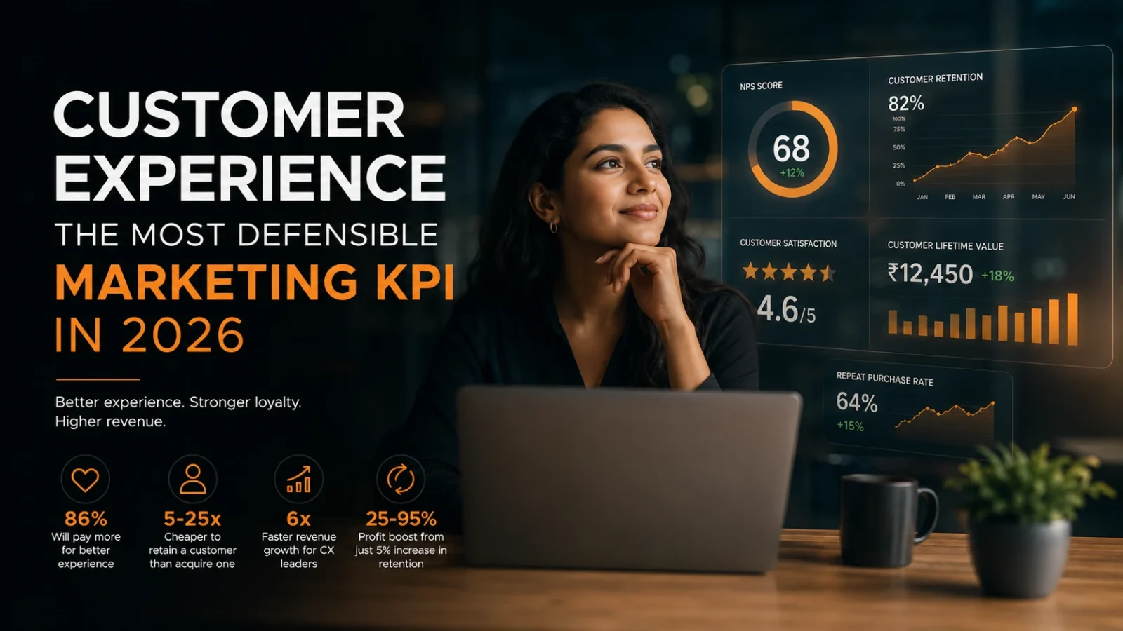 Customer experience as a key marketing KPI driving customer retention, satisfaction, and revenue growth in 2026