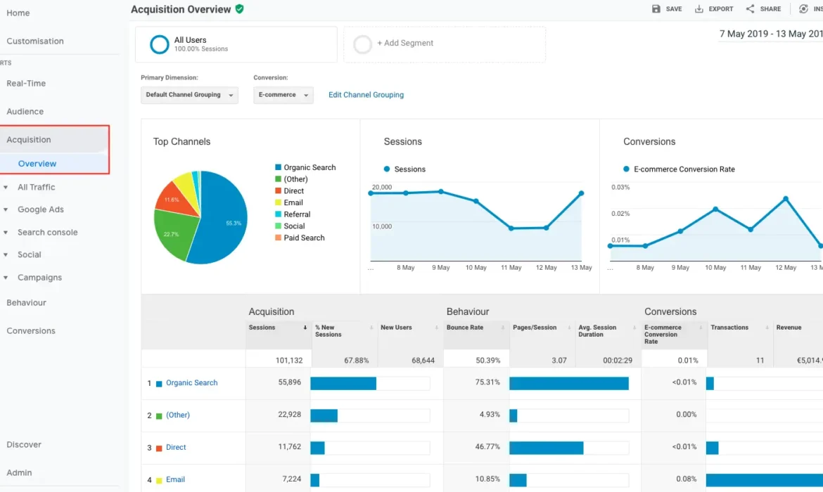 Understanding Key Metrics in Google Analytics - 2025 / Morphiaas