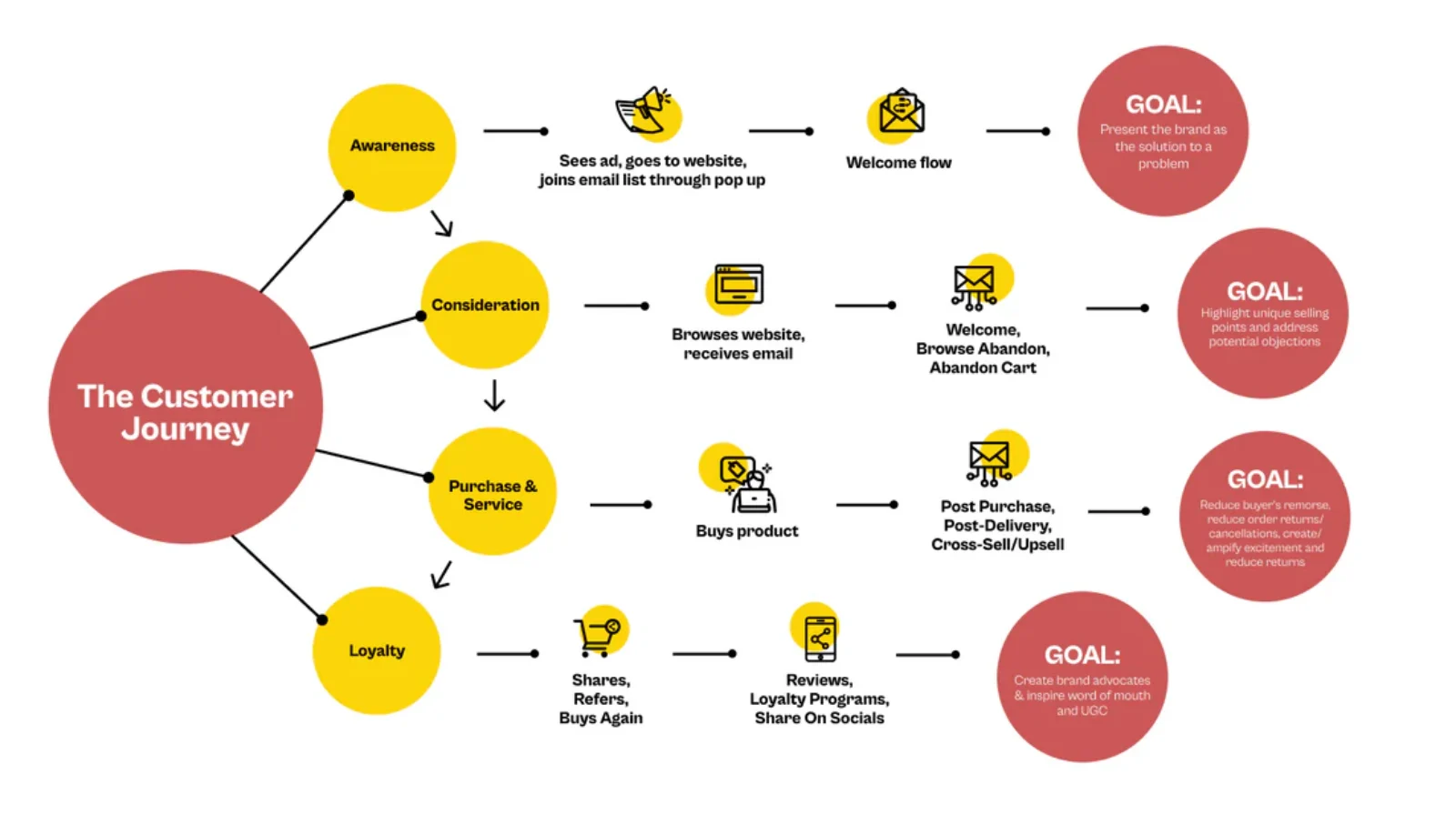 Crafting Seamless Journeys: A Deep Dive into User-Friendly Website Navigation Design
