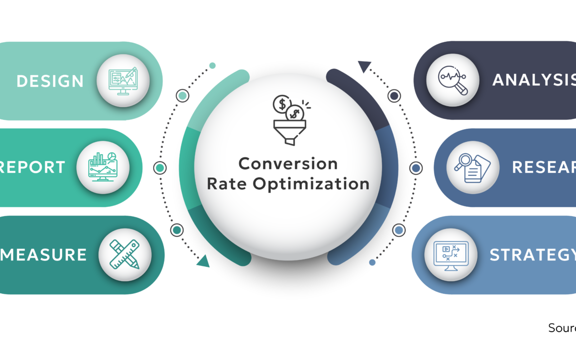 Finding the Right Conversion Rate Optimization Expert in India for 2025