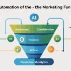 Automating Your Marketing Funnel with AI Tools
