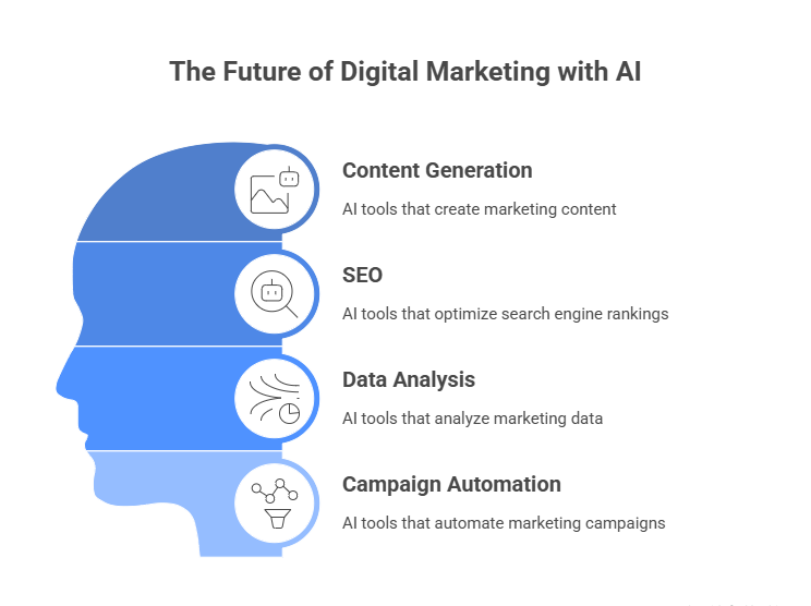 Best AI Tools for Marketers (2025 Edition) - morphiaas Best AI Tools for Marketers (2025 Edition) - morphiaas