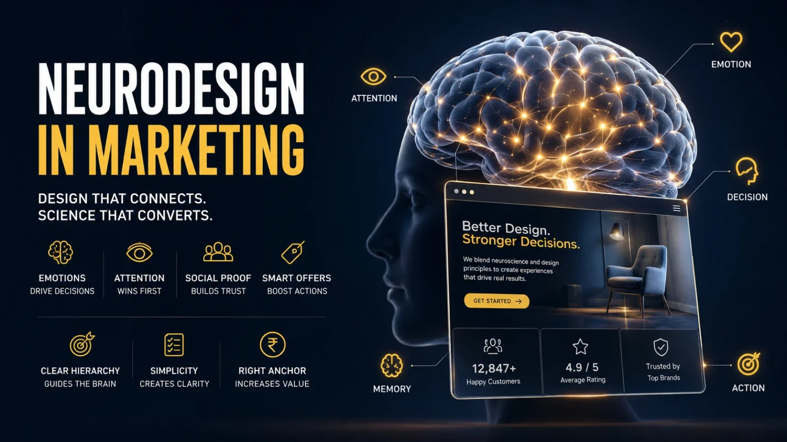 Neurodesign in Marketing