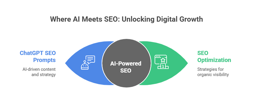 ChatGPT SEO Prompts_ Real Examples That Boost Traffic - morphiaas
