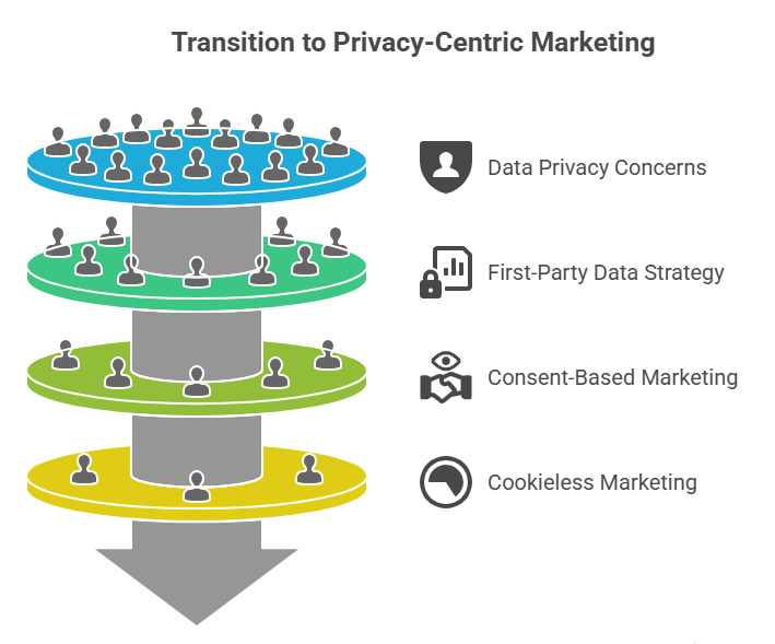 First‑Party Data & Privacy‑Centric Marketing_ The Future of Digital Trust - visual selection - morphiaas