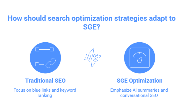 Optimize for Googles SGE - morphiaas Optimize for Googles SGE - morphiaas