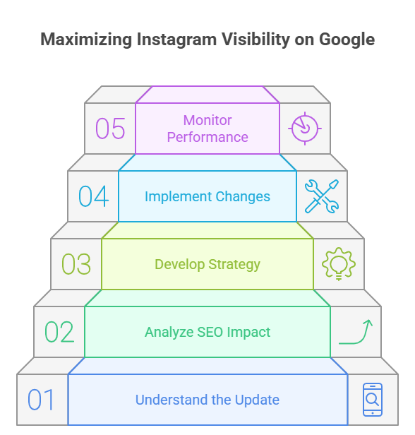 Instagram Posts Now Appear on Google Search_ What This Means for Your Digital Strategy - visual selection - morphiaas