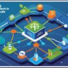 Omnichannel & Programmatic Tech: Marketing at Scale