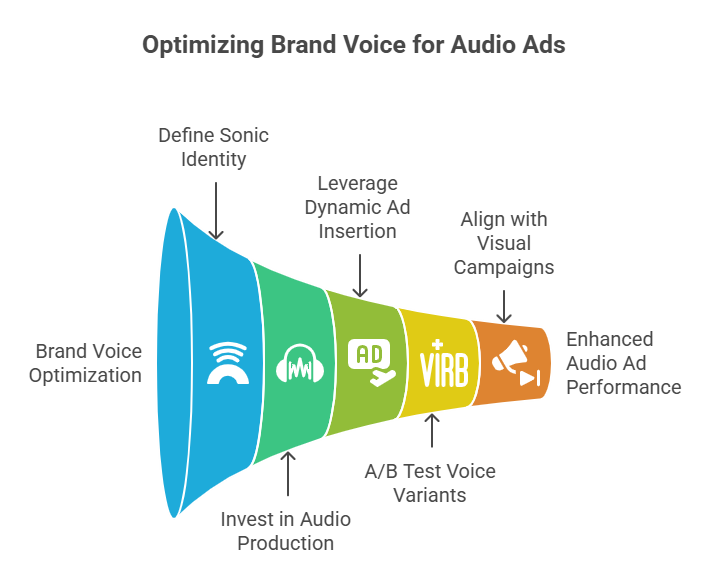 Programmatic Audio Ads_ Is Your Brand Voice Ready for Spotify - visual selection - morphiaas Programmatic Audio Ads_ Is Your Brand Voice Ready for Spotify - visual selection - morphiaas