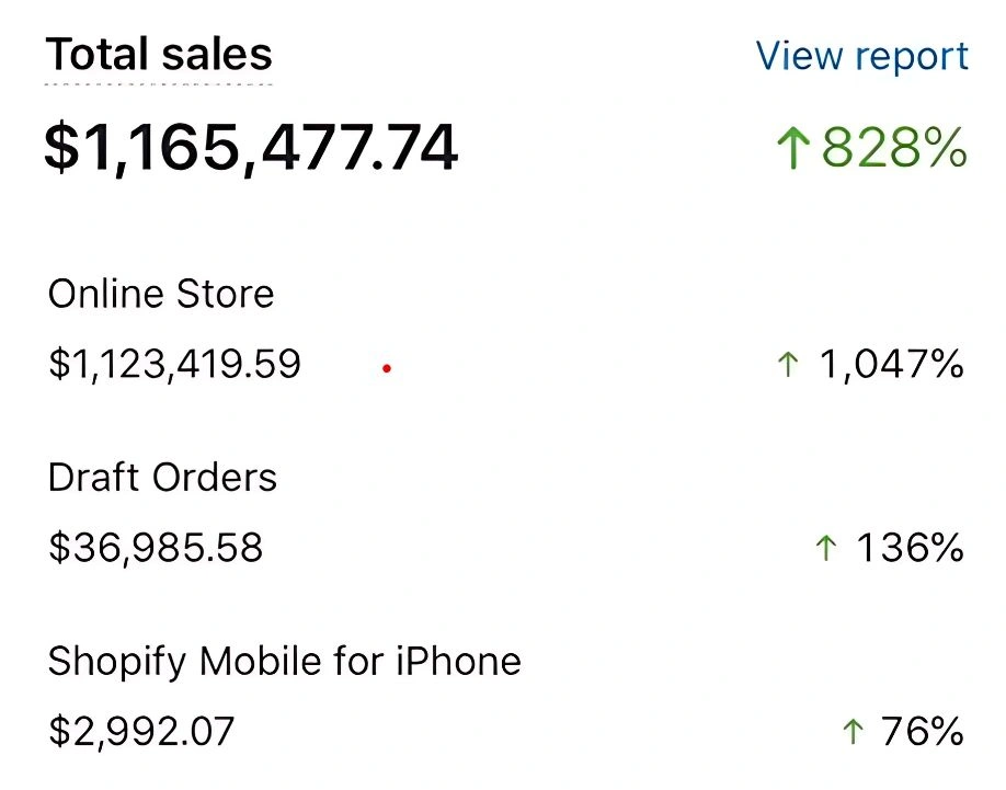 Marketing Agency for Lifestyle Brands - morphiaas