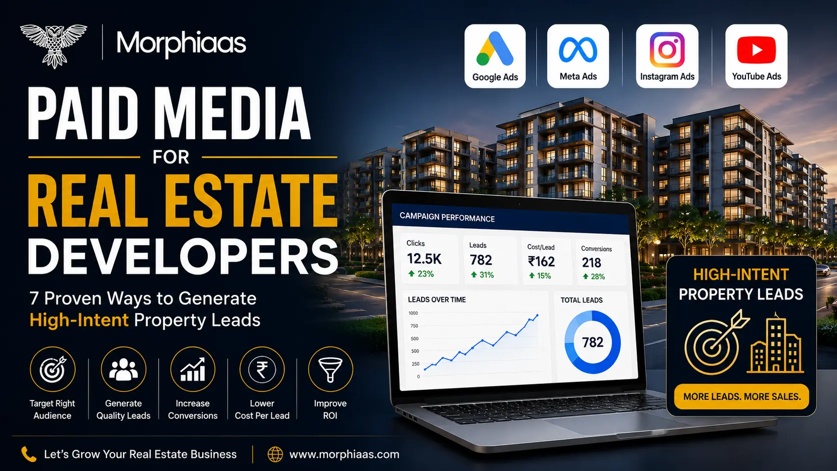 Paid Media for Real Estate Developers Banner Paid Media for Real Estate Developers