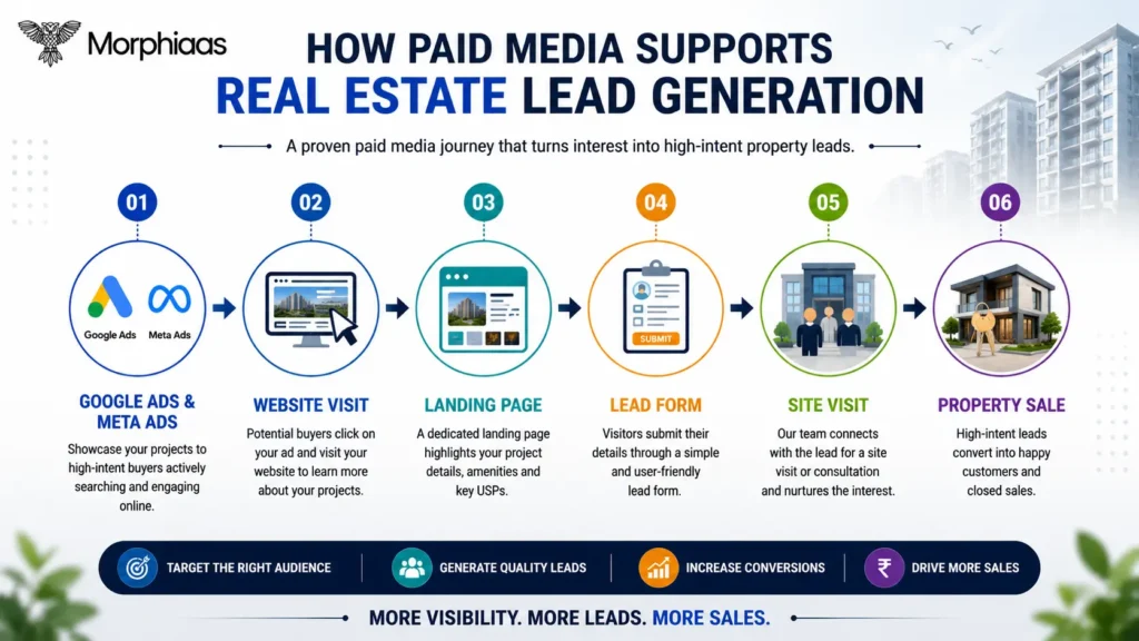 how paid media helps real estate banner