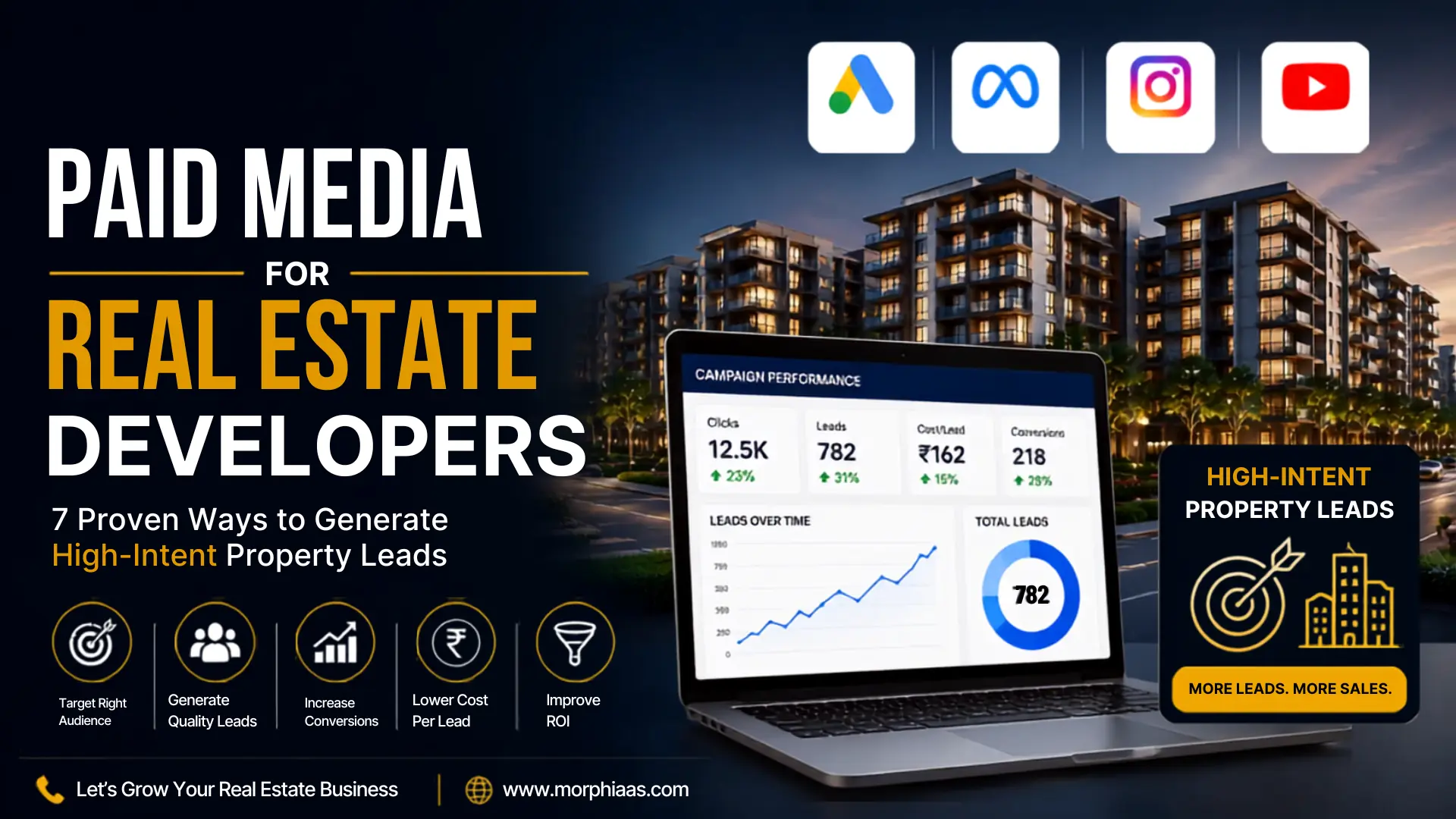 Paid Media for Real Estate Developers